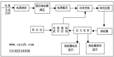 ������ϴ�C(j��)����ԭ��D